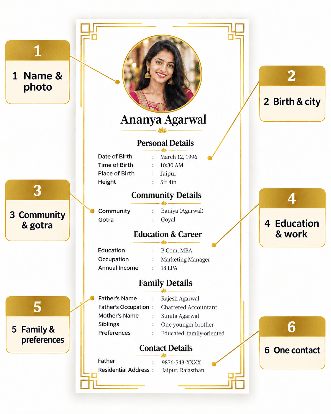 Biodata example