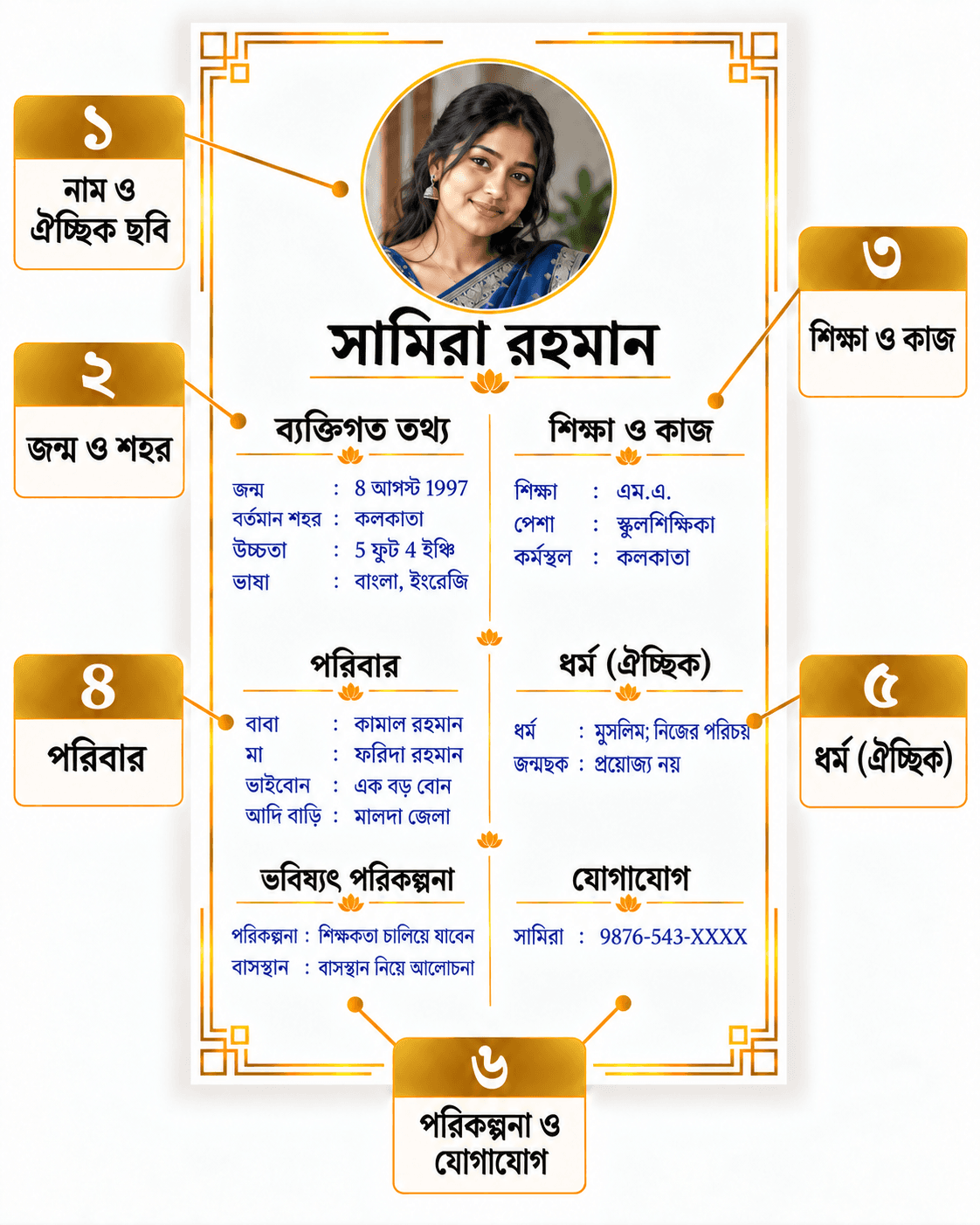 বায়োডাটার নমুনা