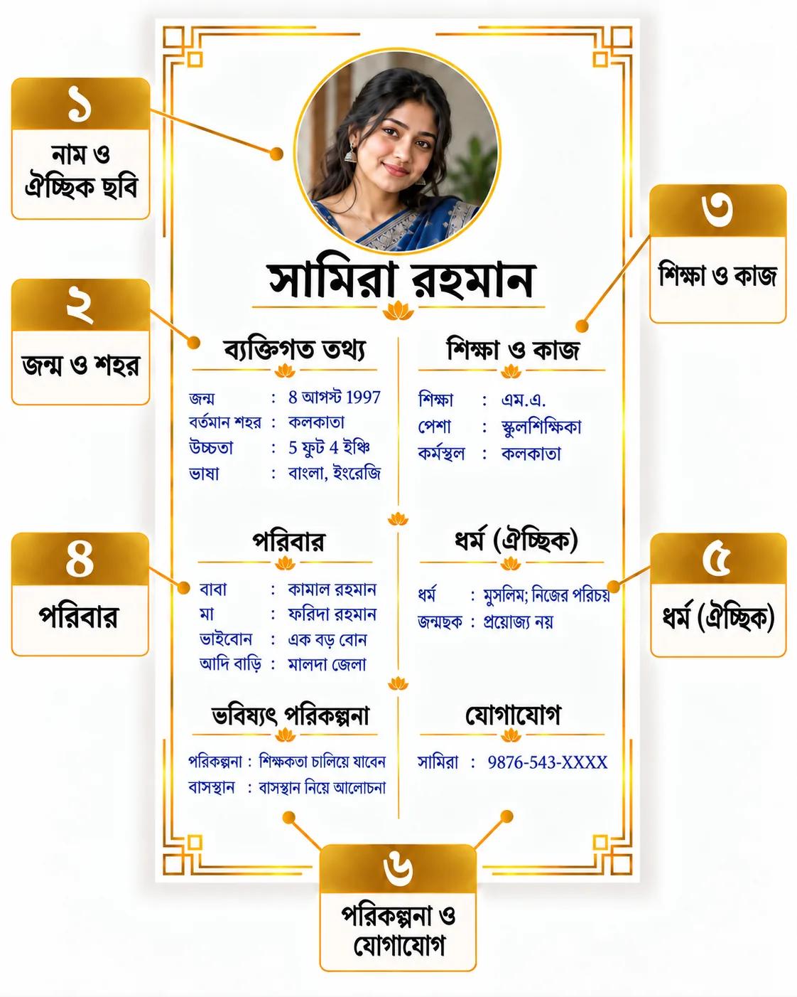 বাংলা বিয়ের বায়োডাটার চিহ্নিত নমুনা: নাম, ব্যক্তিগত তথ্য, কাজ, পরিবার, ঐচ্ছিক পরিচয় ও যোগাযোগ