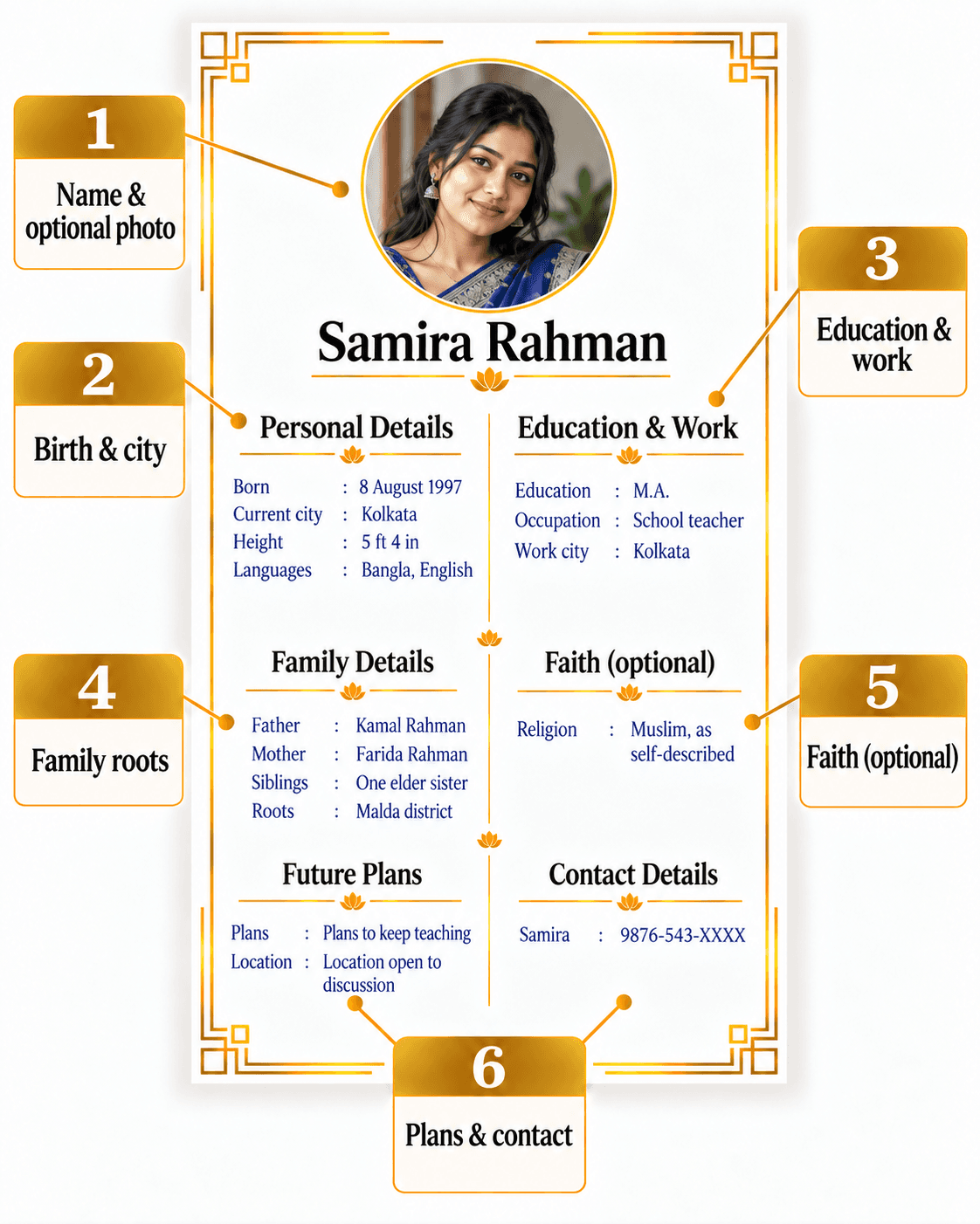 Biodata example