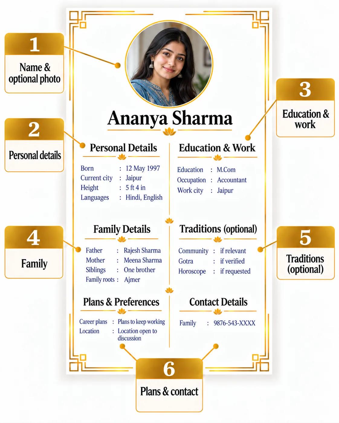 Annotated English marriage biodata showing photo, personal details, work, family, optional traditions and contact