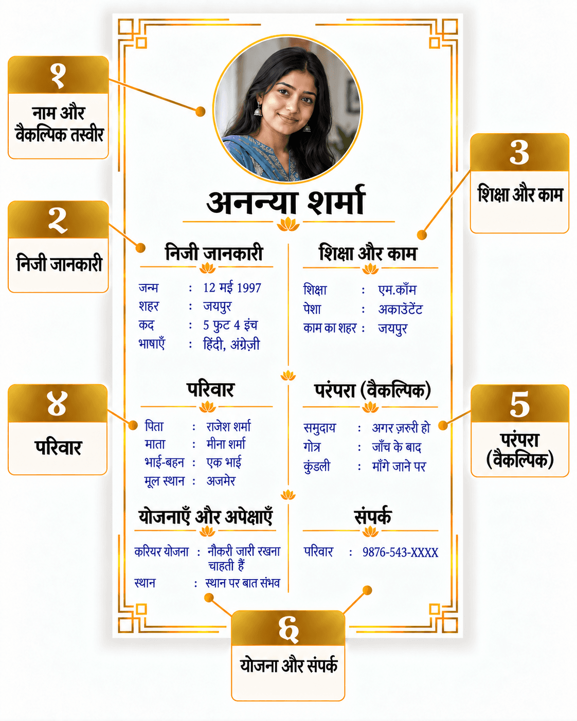 हिंदी विवाह बायोडाटा का चित्र: तस्वीर, निजी जानकारी, काम, परिवार, वैकल्पिक परंपरा और संपर्क