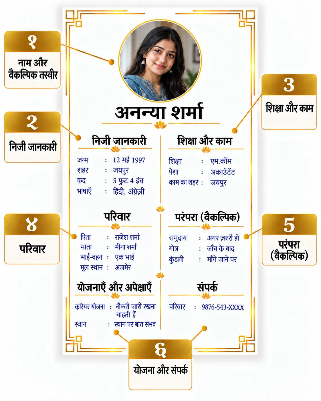 हिंदी विवाह बायोडाटा का चित्र: तस्वीर, निजी जानकारी, काम, परिवार, वैकल्पिक परंपरा और संपर्क