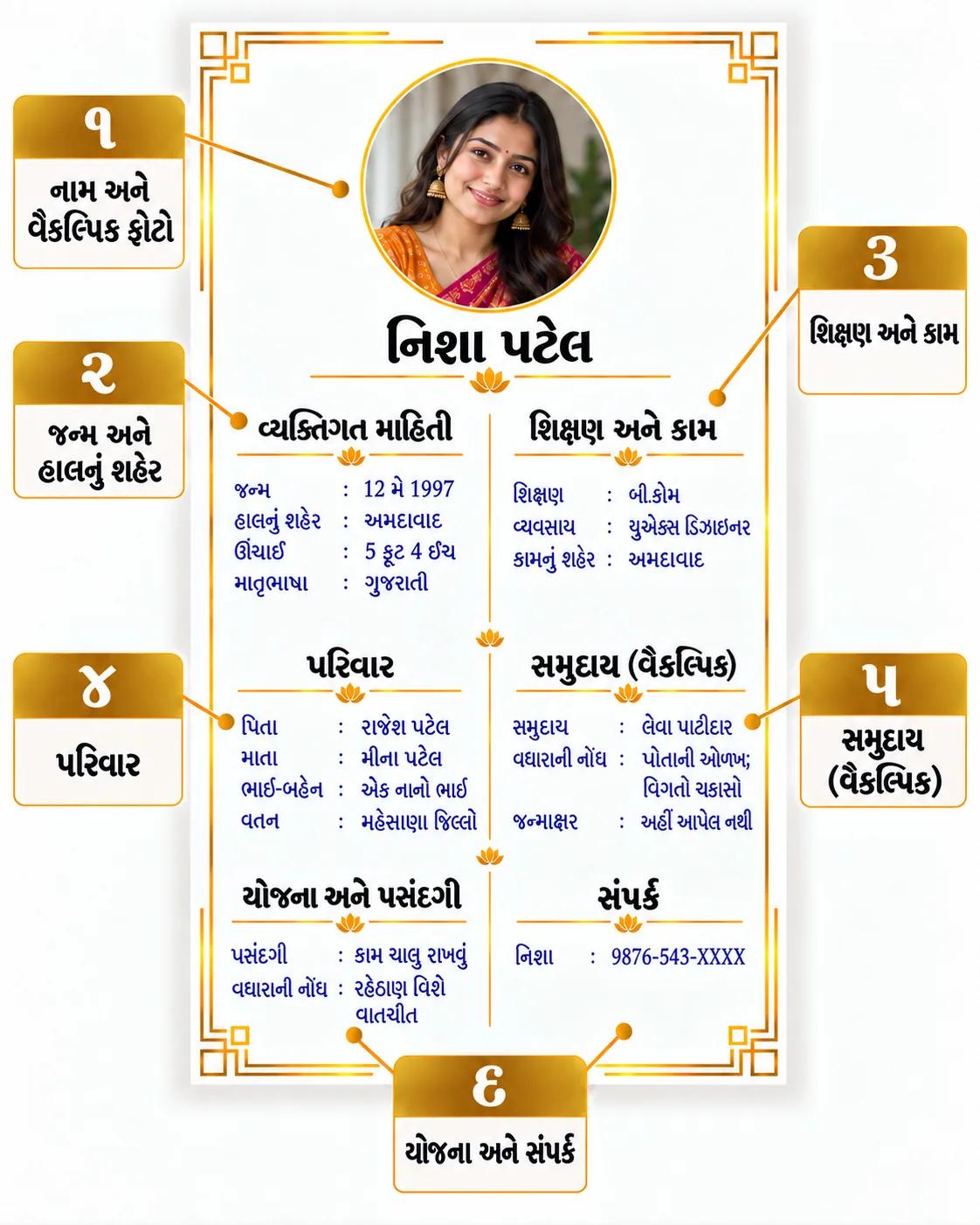 ગુજરાતી લગ્ન બાયોડેટાનું ચિહ્નિત ચિત્ર: નામ, વ્યક્તિગત વિગતો, કામ, પરિવાર, વૈકલ્પિક સમાજ અને સંપર્ક