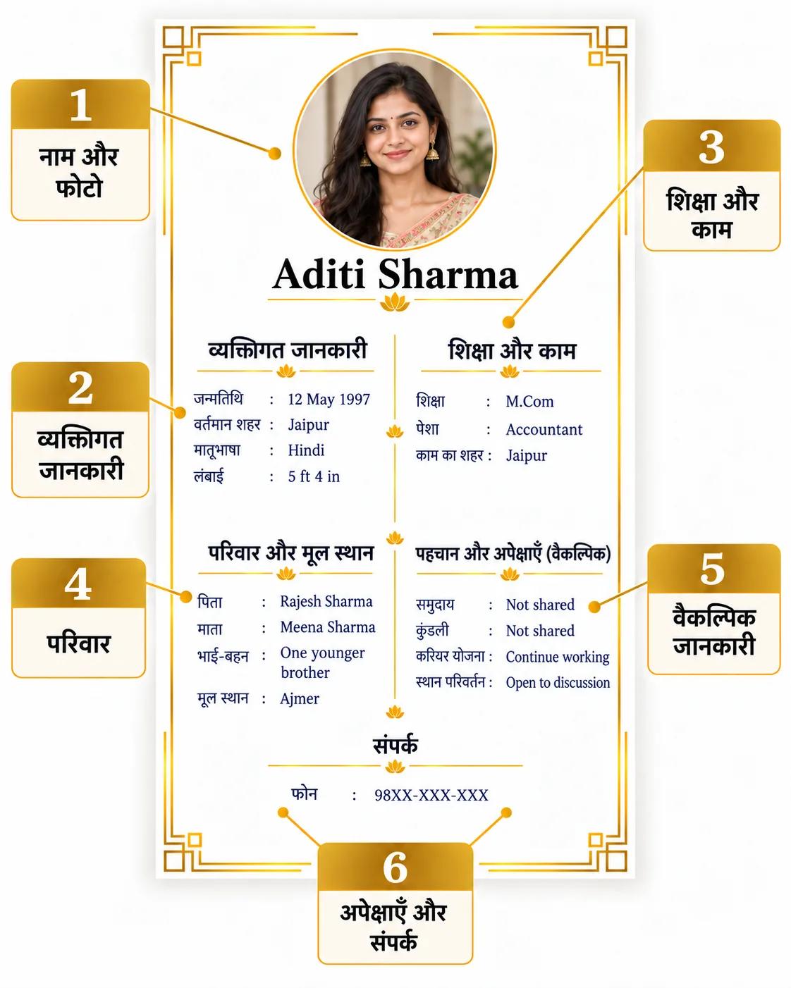 Annotated Hindi marriage biodata for fictional Aditi Sharma, with Hindi field labels and English sample values for personal details, work, family, optional identity and masked contact