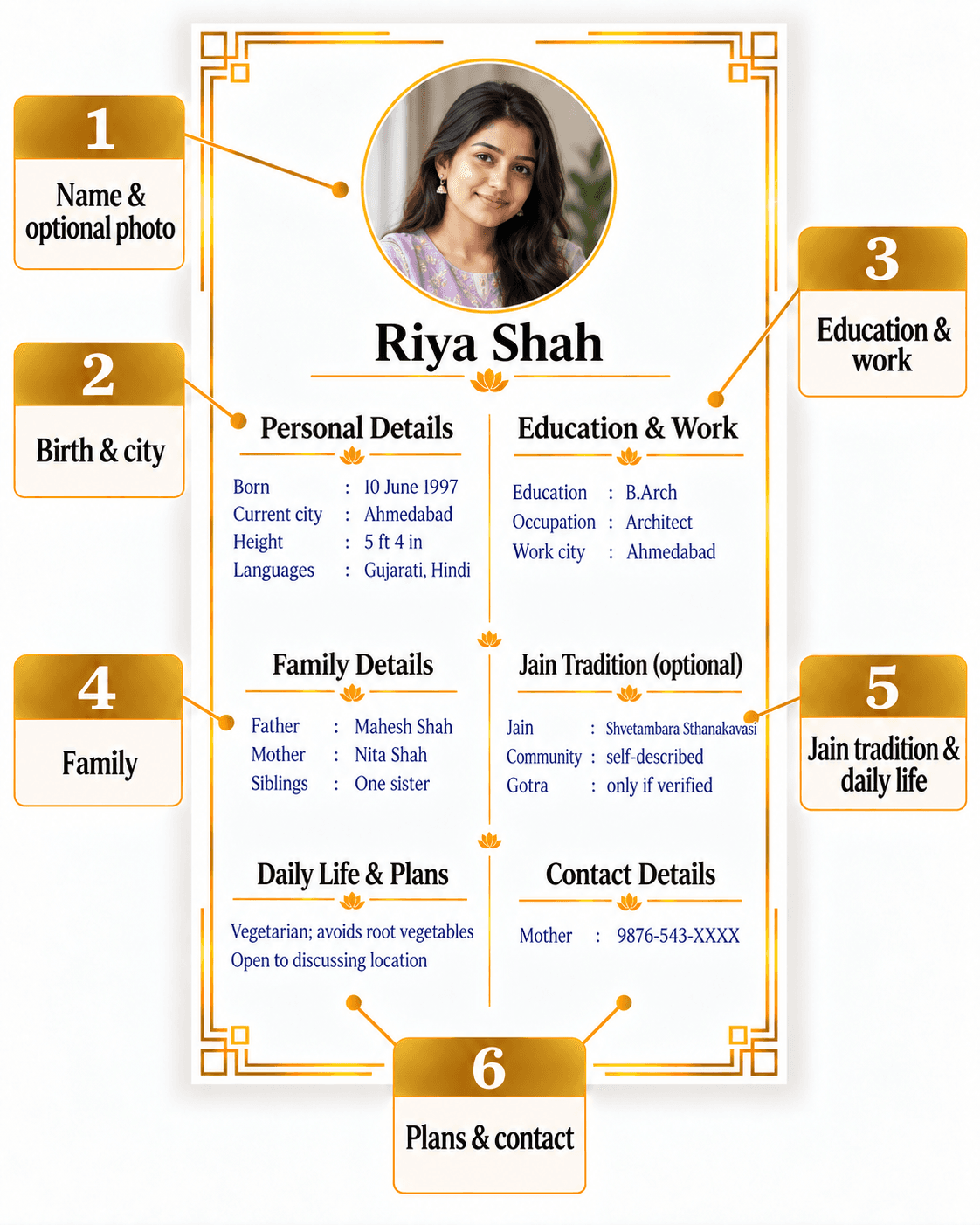 Biodata example