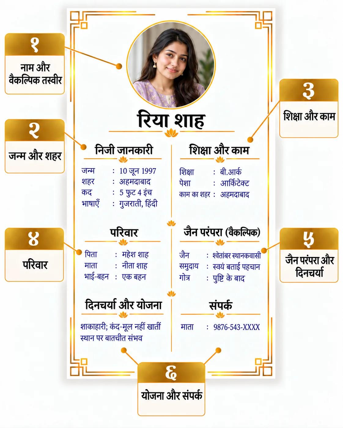 हिंदी में चिह्नित जैन बायोडाटा: नाम, शहर, परंपरा, शिक्षा, रोज़मर्रा, परिवार और संपर्क के छह भाग