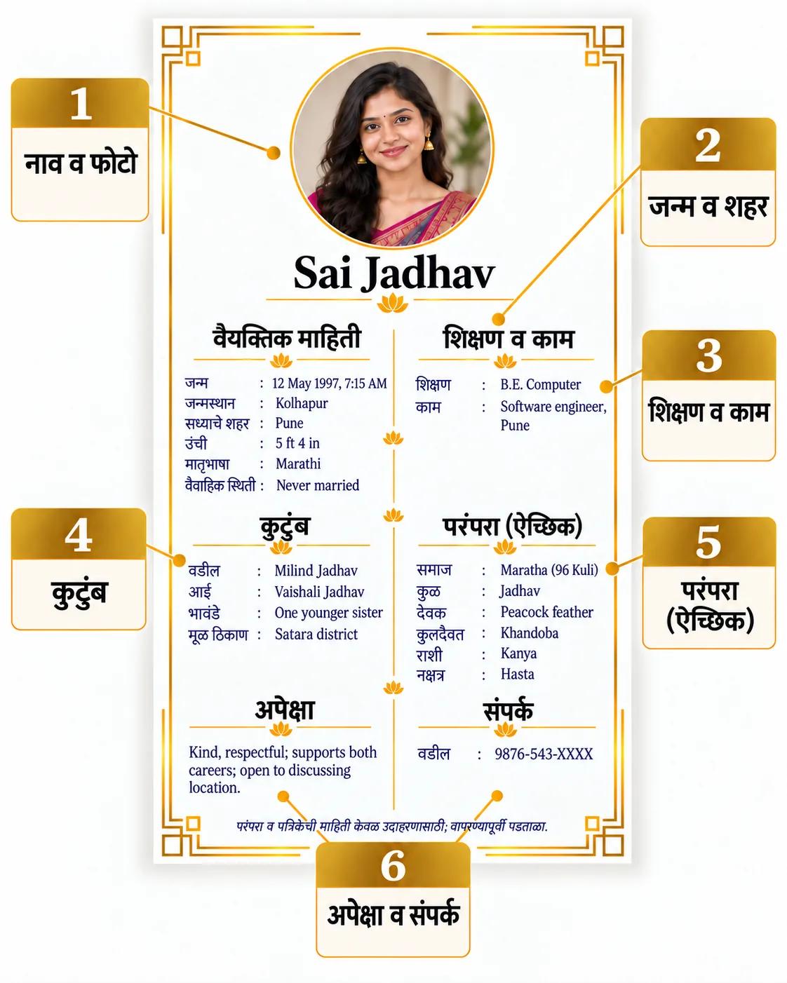 Annotated Marathi marriage biodata with Marathi field labels, English sample values, optional Maratha tradition and horoscope fields, and a masked contact