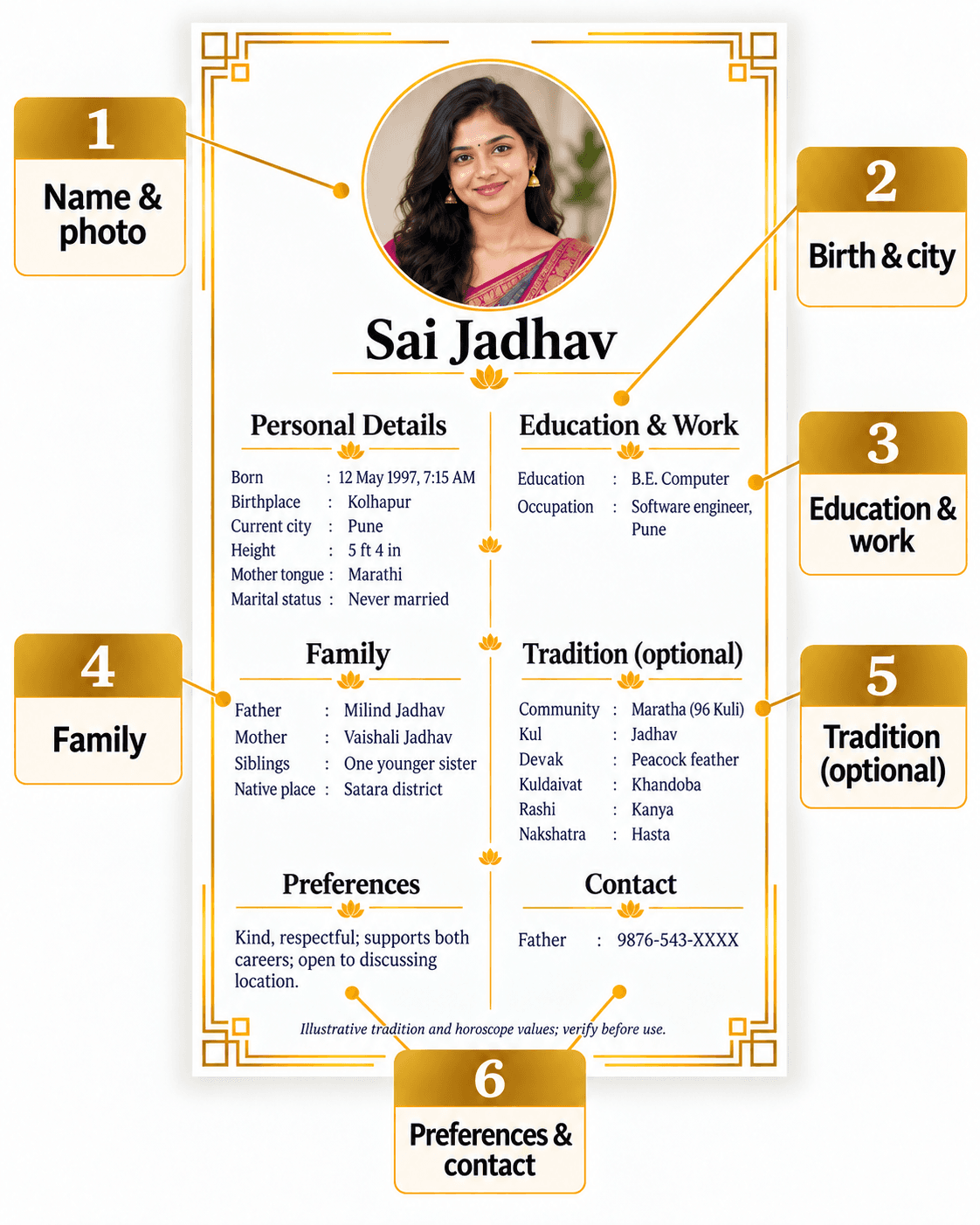 Biodata example