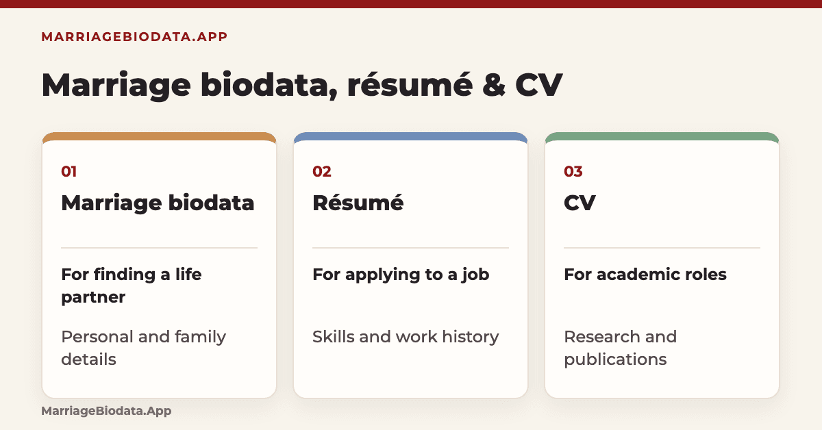 Marriage Biodata vs Resume vs CV