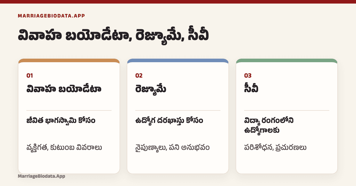Marriage Biodata vs Resume vs CV - ముఖ్యమైన తేడాలు [2026 గైడ్]