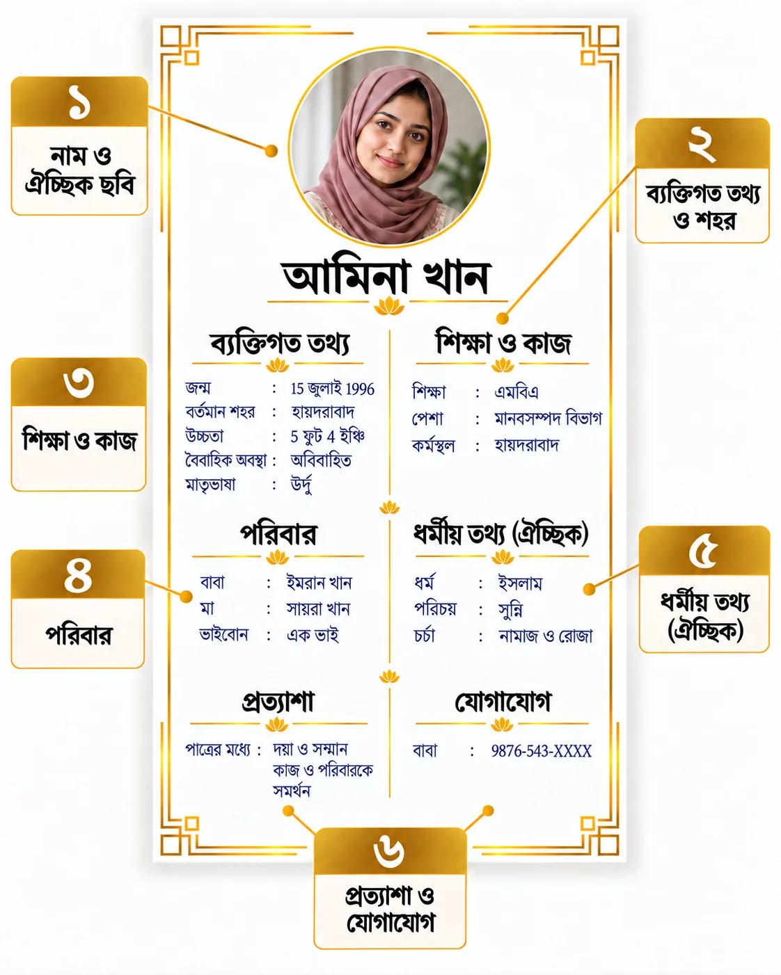বাংলা মুসলিম বিয়ের বায়োডাটার চিহ্নিত নমুনা: ব্যক্তিগত, শিক্ষা, পেশা, পরিবার, ধর্ম, প্রত্যাশা ও যোগাযোগের তথ্য