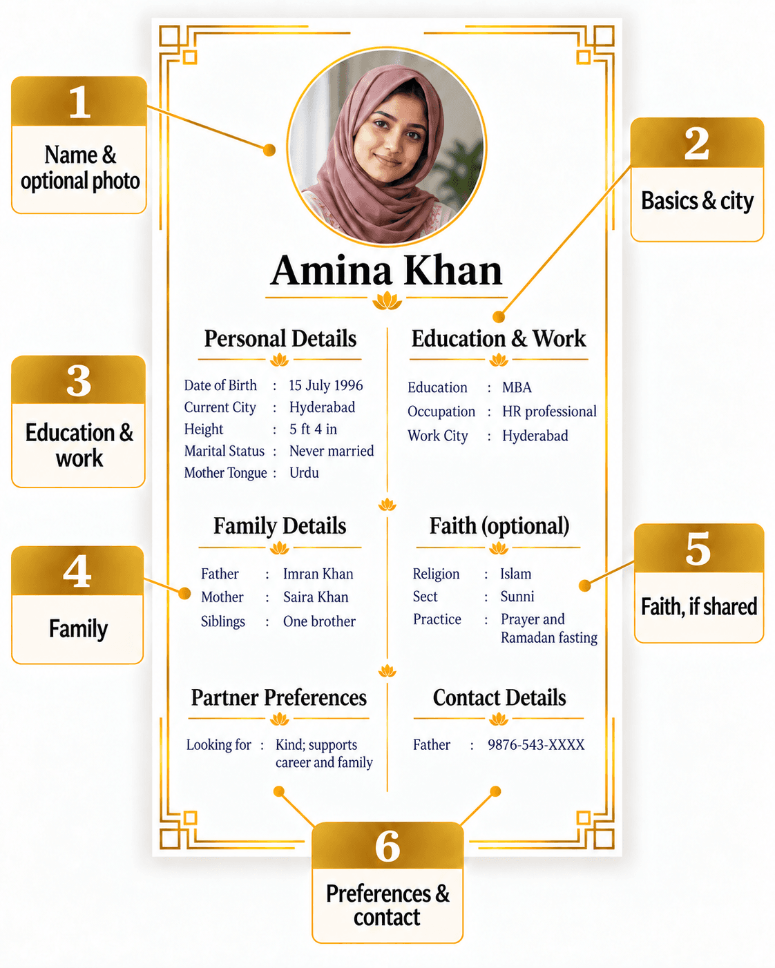 Biodata example