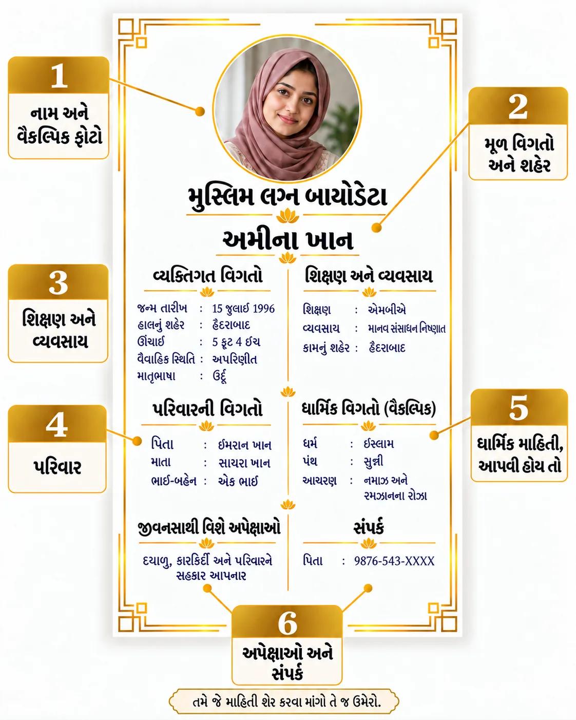 ગુજરાતી મુસ્લિમ લગ્ન બાયોડેટાનું ચિહ્નિત ચિત્ર: વ્યક્તિગત, શિક્ષણ, કામ, પરિવાર, ધાર્મિક, પસંદગી અને સંપર્ક વિગતો