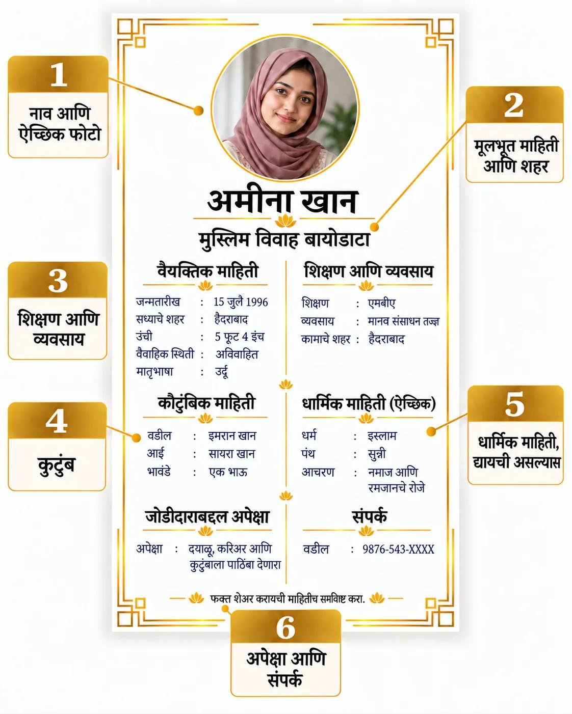 मराठी मुस्लिम विवाह बायोडाटाचे चित्र: वैयक्तिक, शिक्षण, काम, कुटुंब, धार्मिक, अपेक्षा आणि संपर्क माहिती