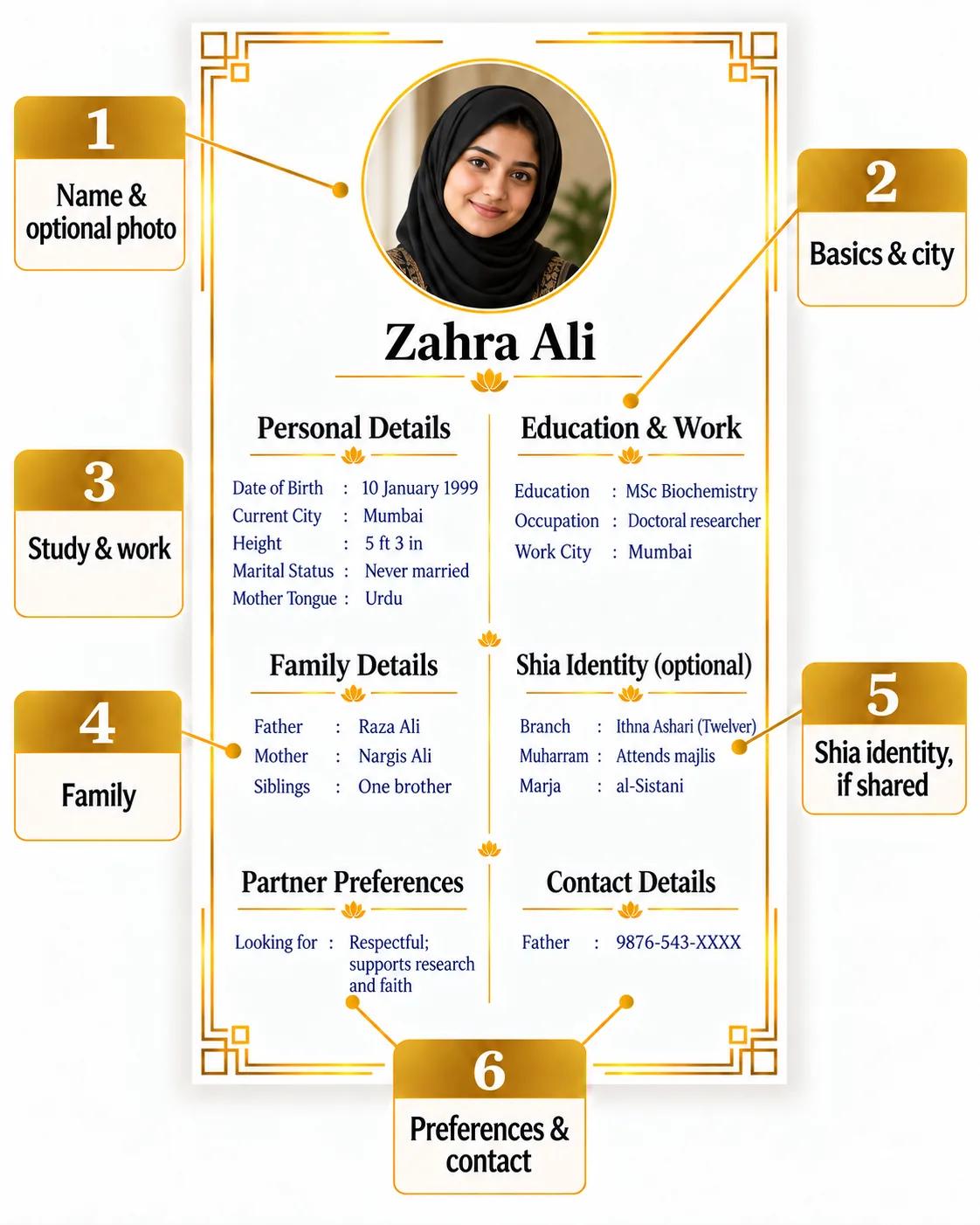 Biodata example