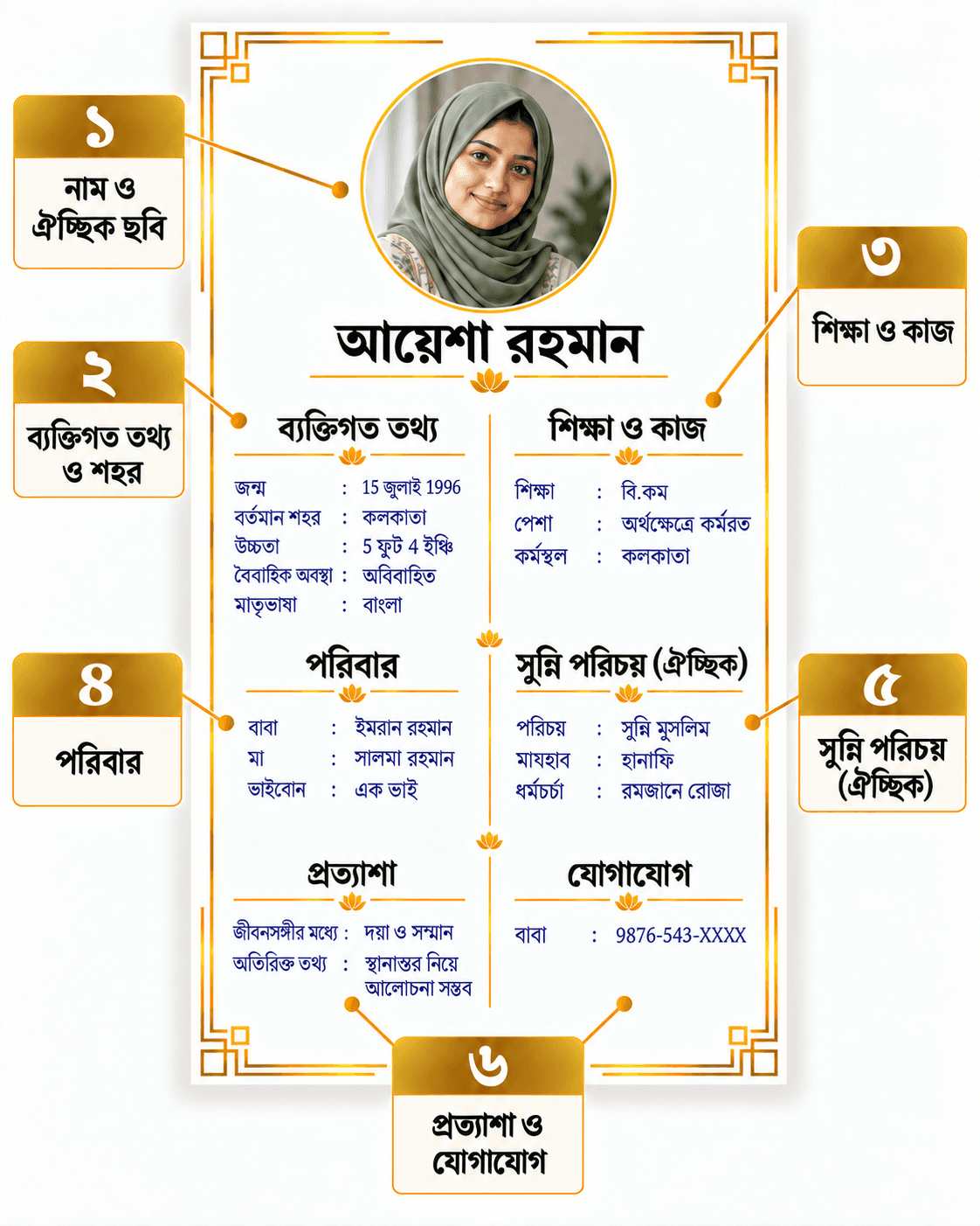 বায়োডাটার নমুনা