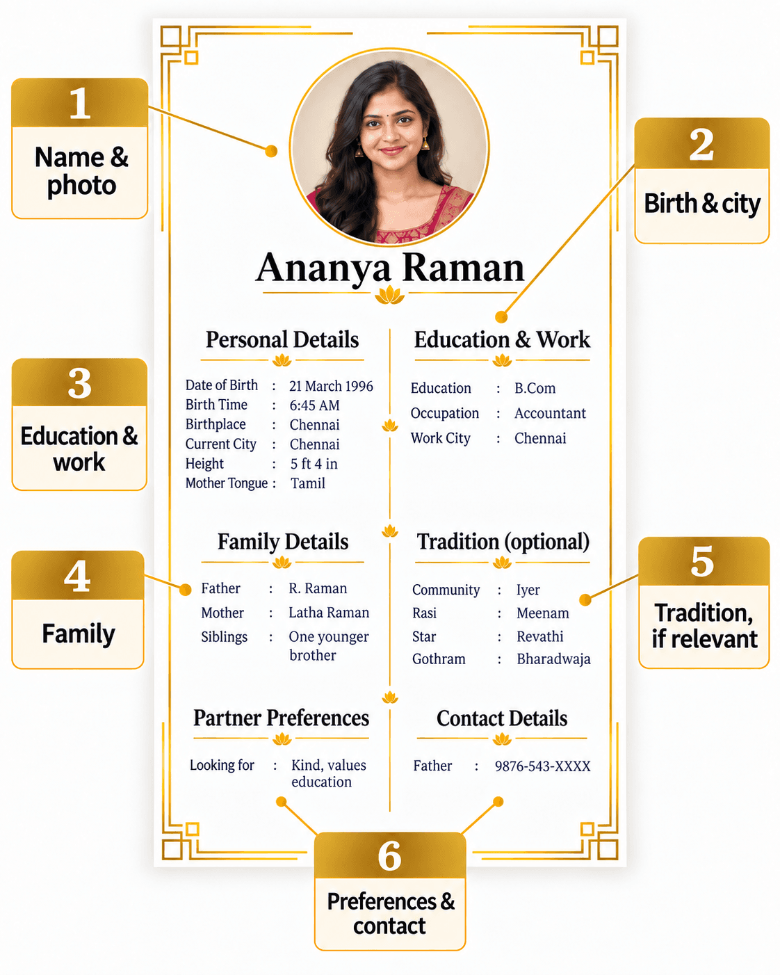 Biodata example