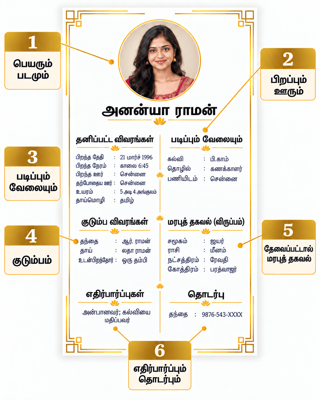 பயோடேட்டா எடுத்துக்காட்டு