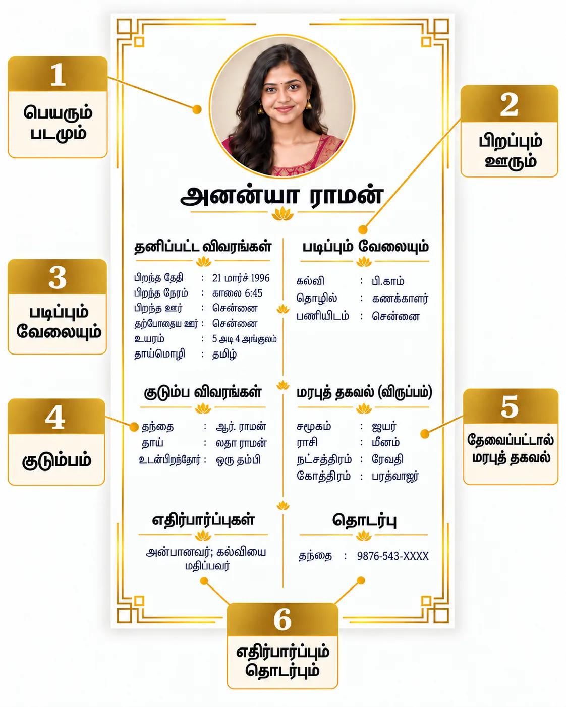 தமிழ் திருமண பயோடேட்டாவின் விளக்கப்படம்: புகைப்படம், தனிப்பட்ட விவரங்கள், படிப்பு, குடும்பம், விருப்ப மரபுத் தகவல் மற்றும் தொடர்பு