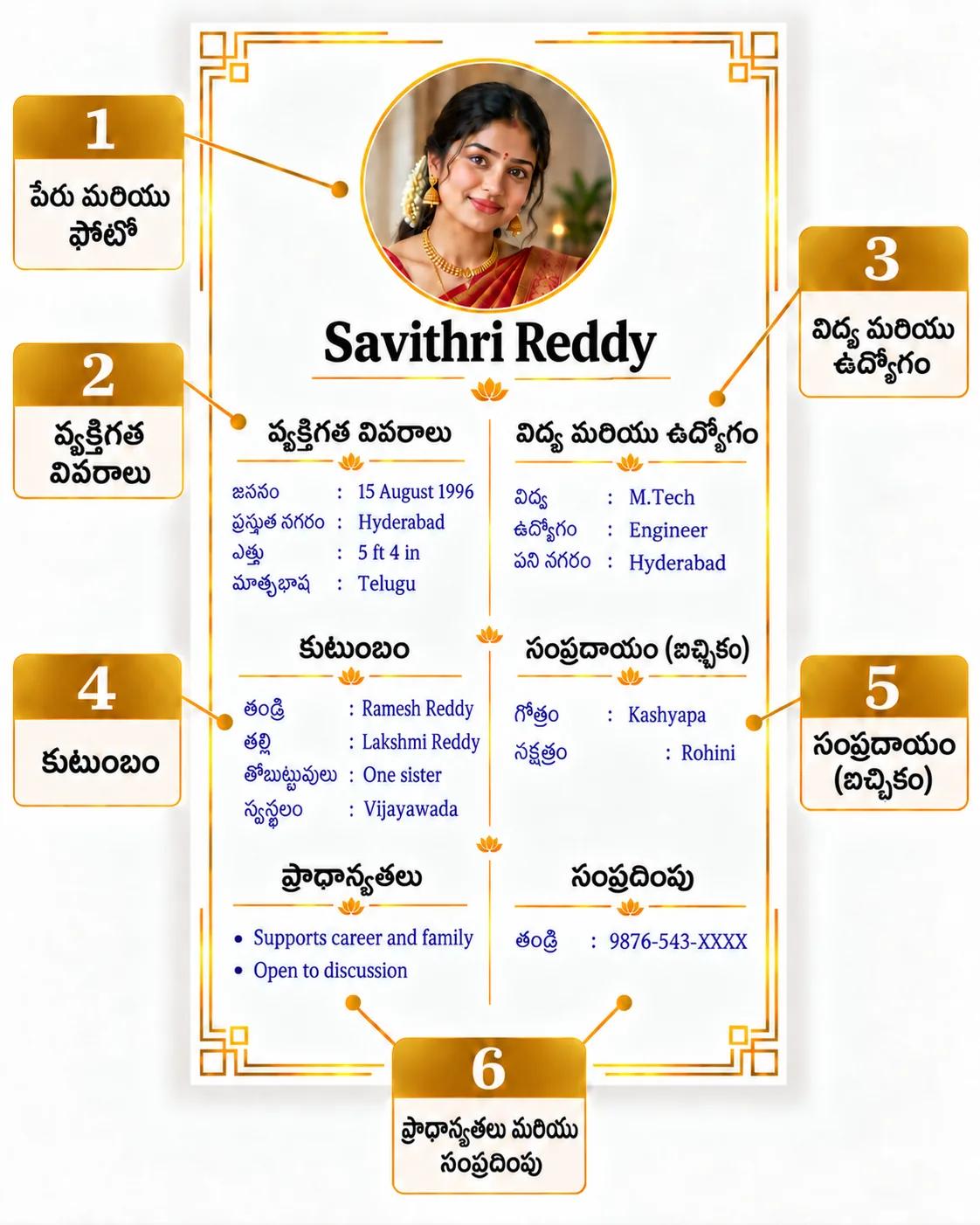Annotated Telugu marriage biodata with Telugu labels and English sample values, showing six sections for photo, personal details, education and work, family, optional tradition details, preferences and contact