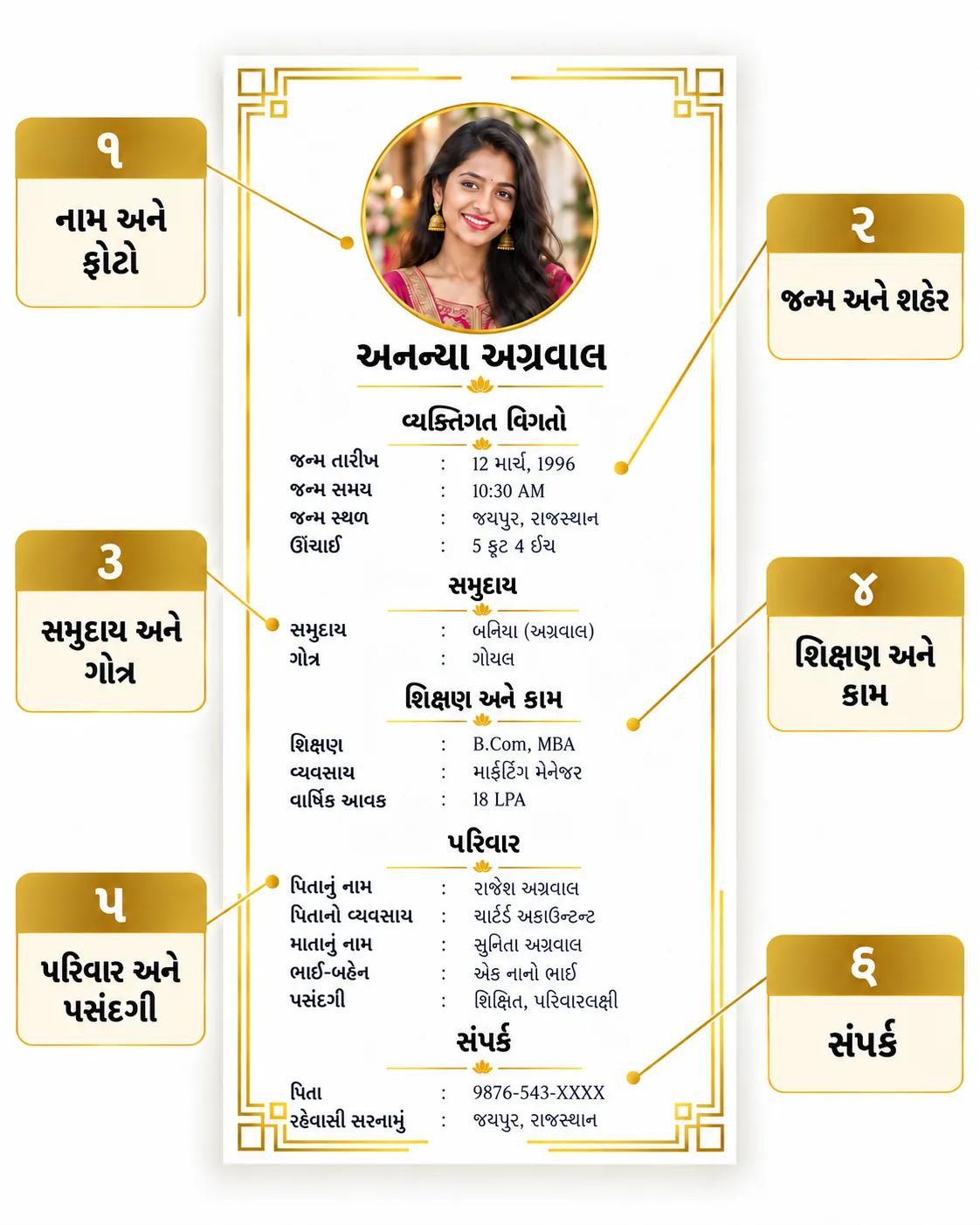 વાણિયા લગ્ન બાયોડેટાનું ચિત્ર: ફોટો, જન્મની વિગતો, સમુદાય અને ગોત્ર, શિક્ષણ અને કામ, પરિવારની પસંદગી તથા સંપર્ક ક્યાં લખવો