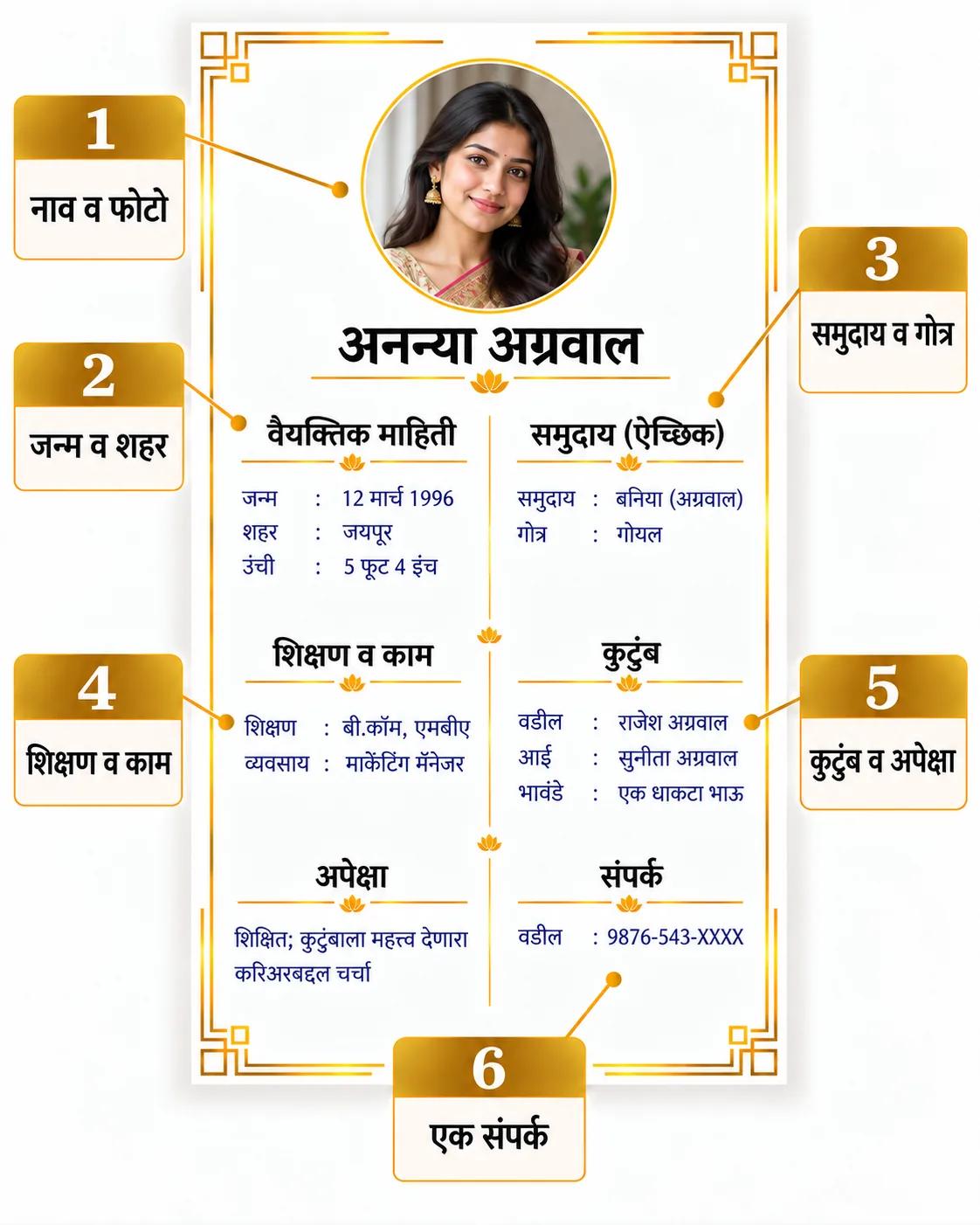 मराठीतील चिन्हांकित बनिया विवाह बायोडाटा: नाव, जन्म व शहर, समुदाय, काम, कुटुंब आणि संपर्क