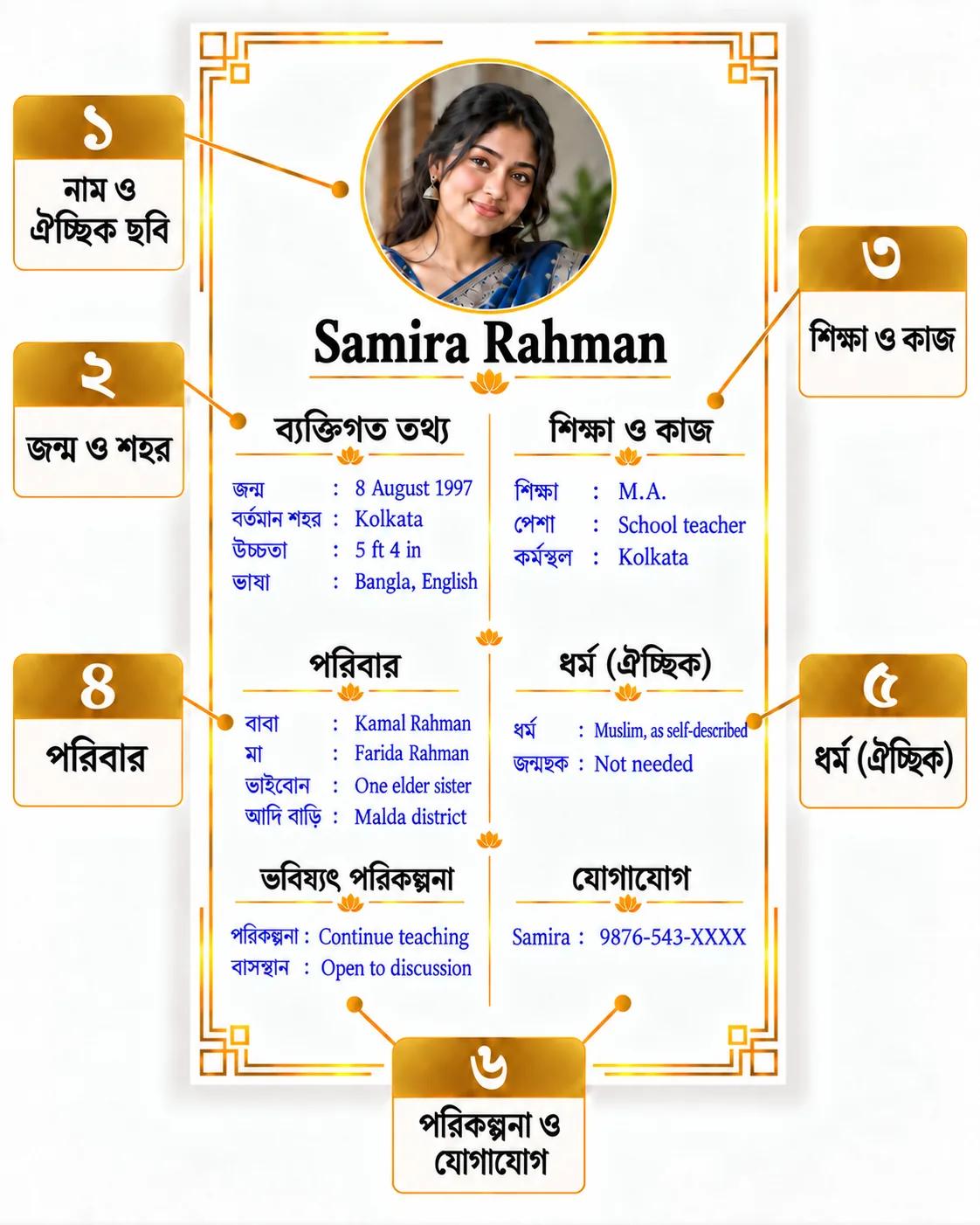 Annotated Bengali marriage biodata with Bengali labels and English sample values for personal details, work, family roots, optional faith, future plans and contact