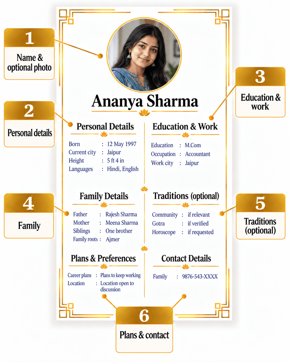 Annotated English marriage biodata showing photo, personal details, work, family, optional traditions and contact