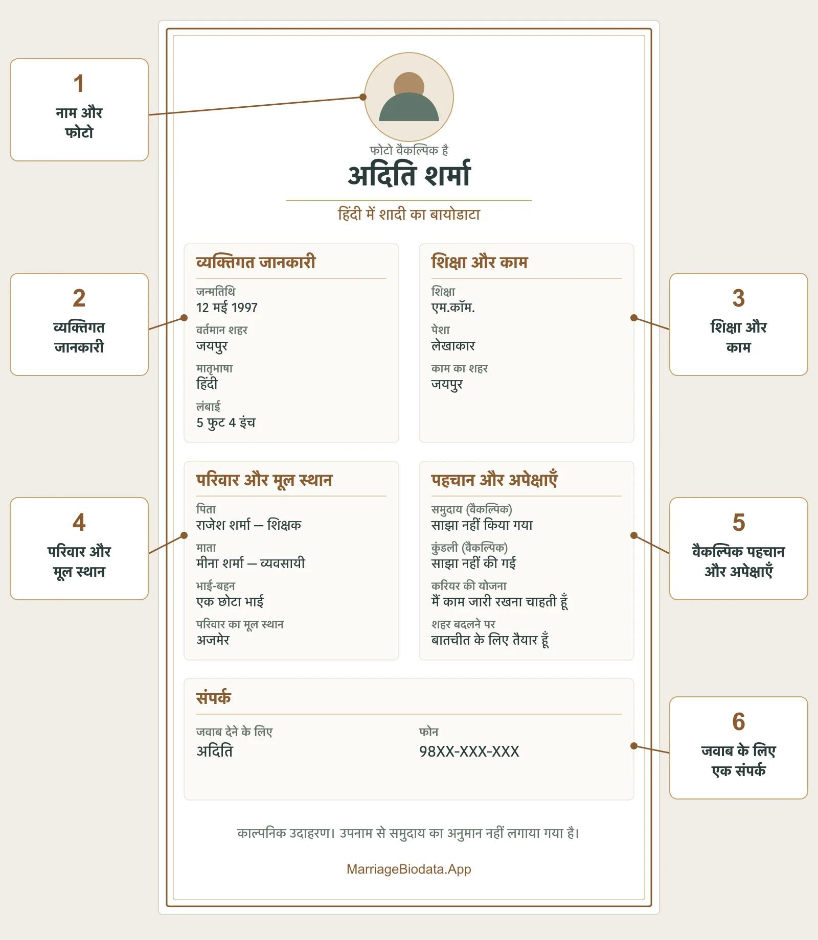 हिंदी में भरे काल्पनिक शादी के बायोडाटा पर नाम और तस्वीर, जन्म और शहर, पढ़ाई और काम, परिवार, वैकल्पिक पहचान तथा अपेक्षाओं और संपर्क की टिप्पणियाँ