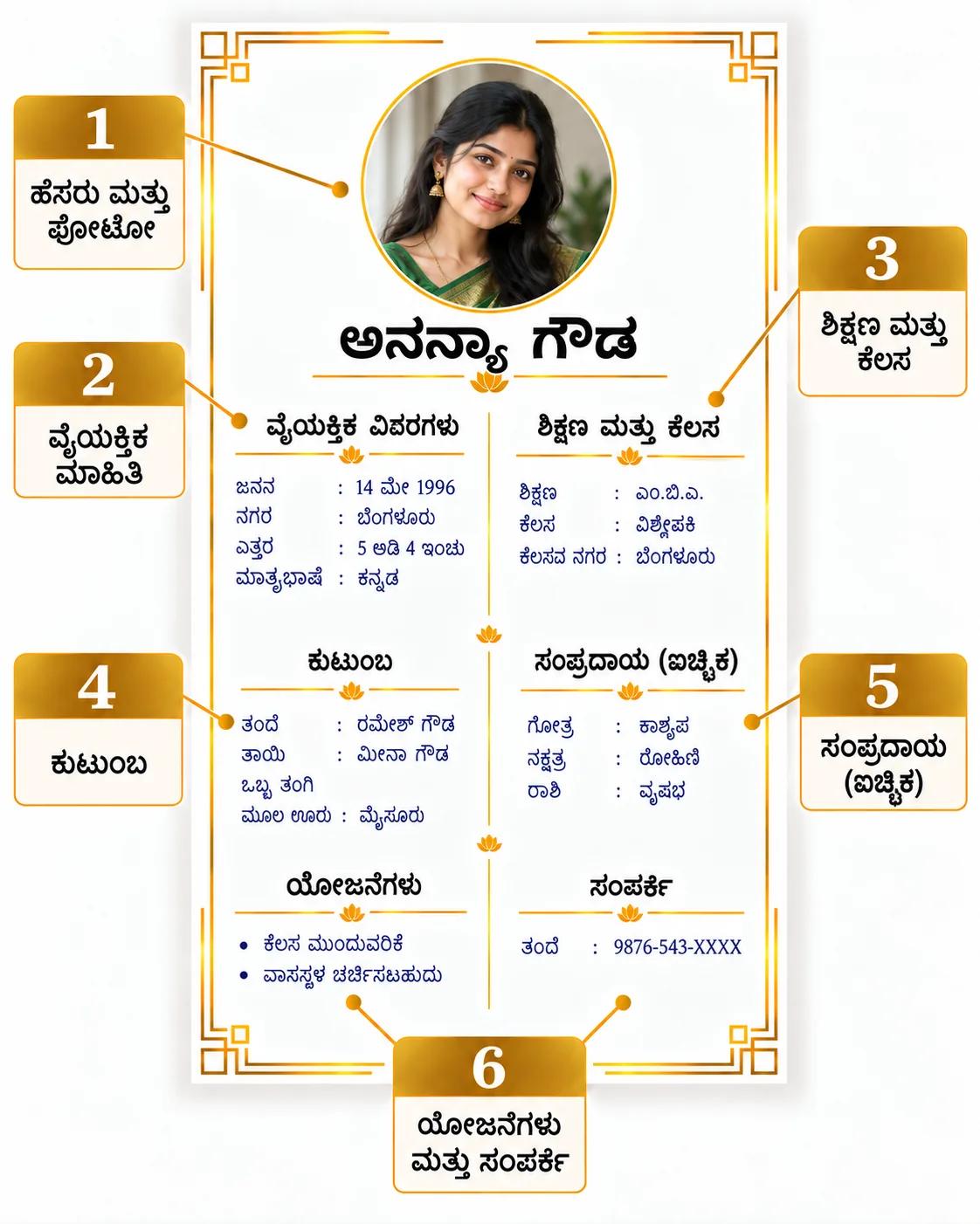 ಫೋಟೋ, ವೈಯಕ್ತಿಕ ಮಾಹಿತಿ, ಶಿಕ್ಷಣ ಮತ್ತು ಕೆಲಸ, ಕುಟುಂಬ, ಐಚ್ಛಿಕ ಸಂಪ್ರದಾಯ ವಿವರಗಳು, ಯೋಜನೆಗಳು ಮತ್ತು ಸಂಪರ್ಕ ತೋರಿಸುವ ಕನ್ನಡ ಮದುವೆ ಬಯೋಡೇಟಾ ಮಾದರಿ
