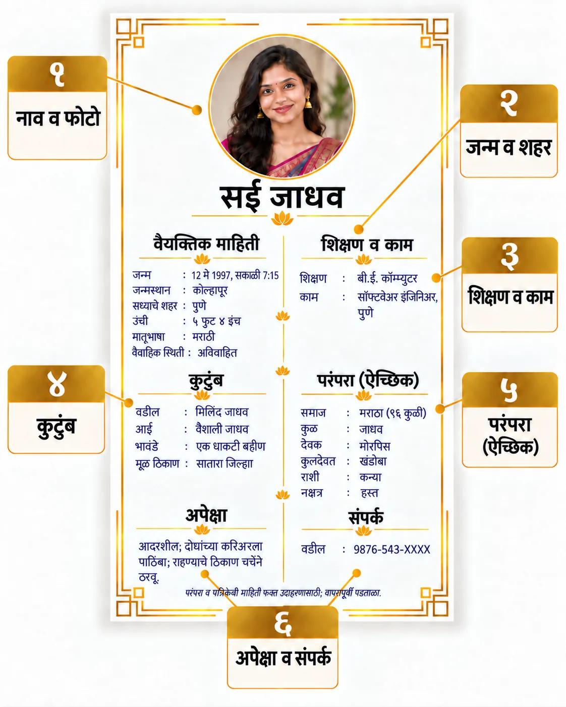 मराठी लग्नाच्या बायोडाटाचे चिन्हांकित चित्र: फोटो, वैयक्तिक माहिती, शिक्षण, कुटुंब, ऐच्छिक परंपरा आणि संपर्क