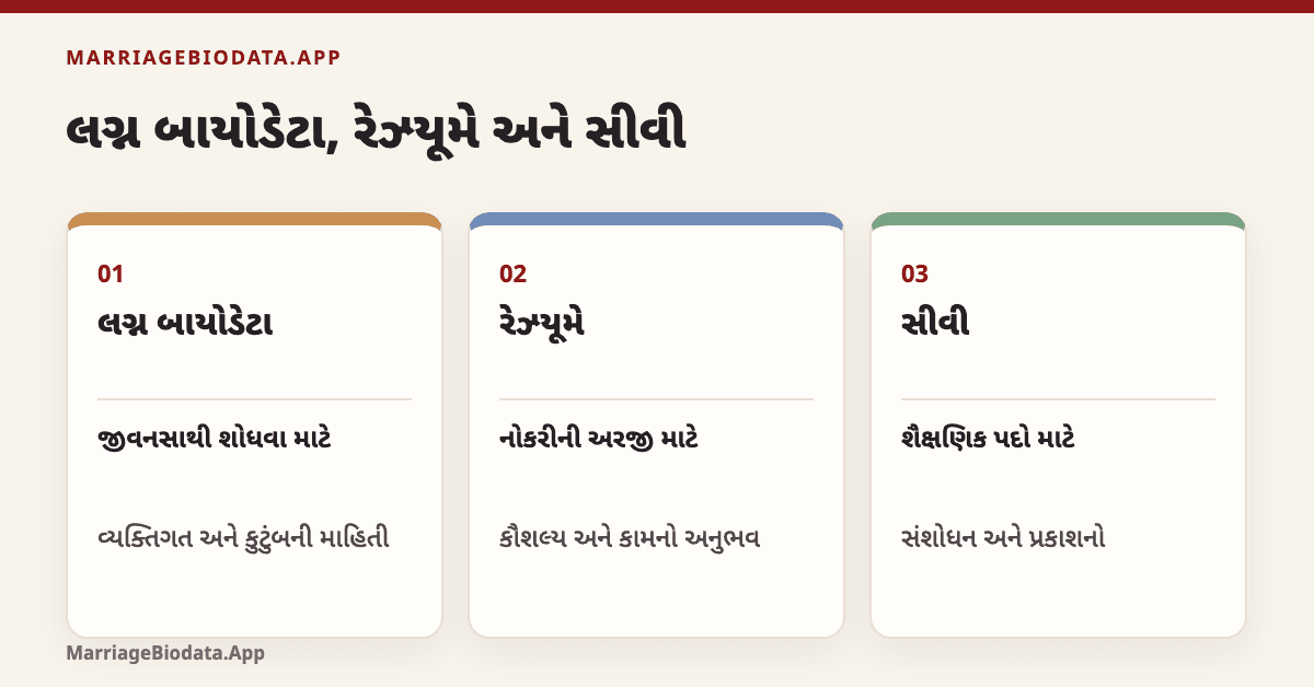 મેરેજ બાયોડેટા, રેઝ્યૂમે અને સીવી વચ્ચેનો તફાવત