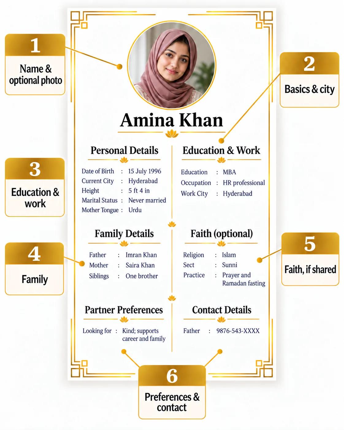 Annotated English Muslim marriage biodata with personal, education, work, family, faith, preference and contact details