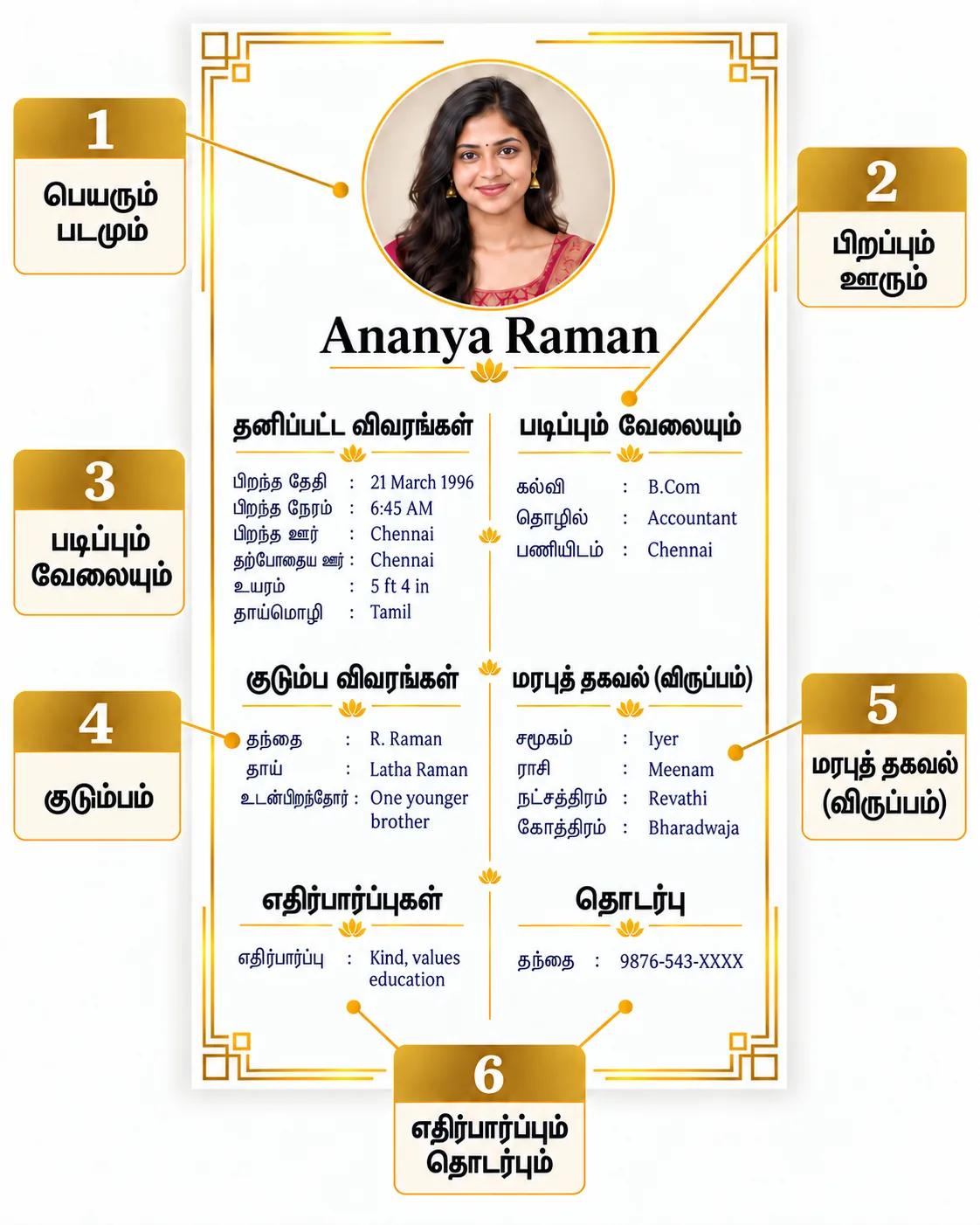 Two-column annotated Tamil marriage biodata with Tamil field labels, English sample values, an optional rasi, star and gothram, and a masked contact
