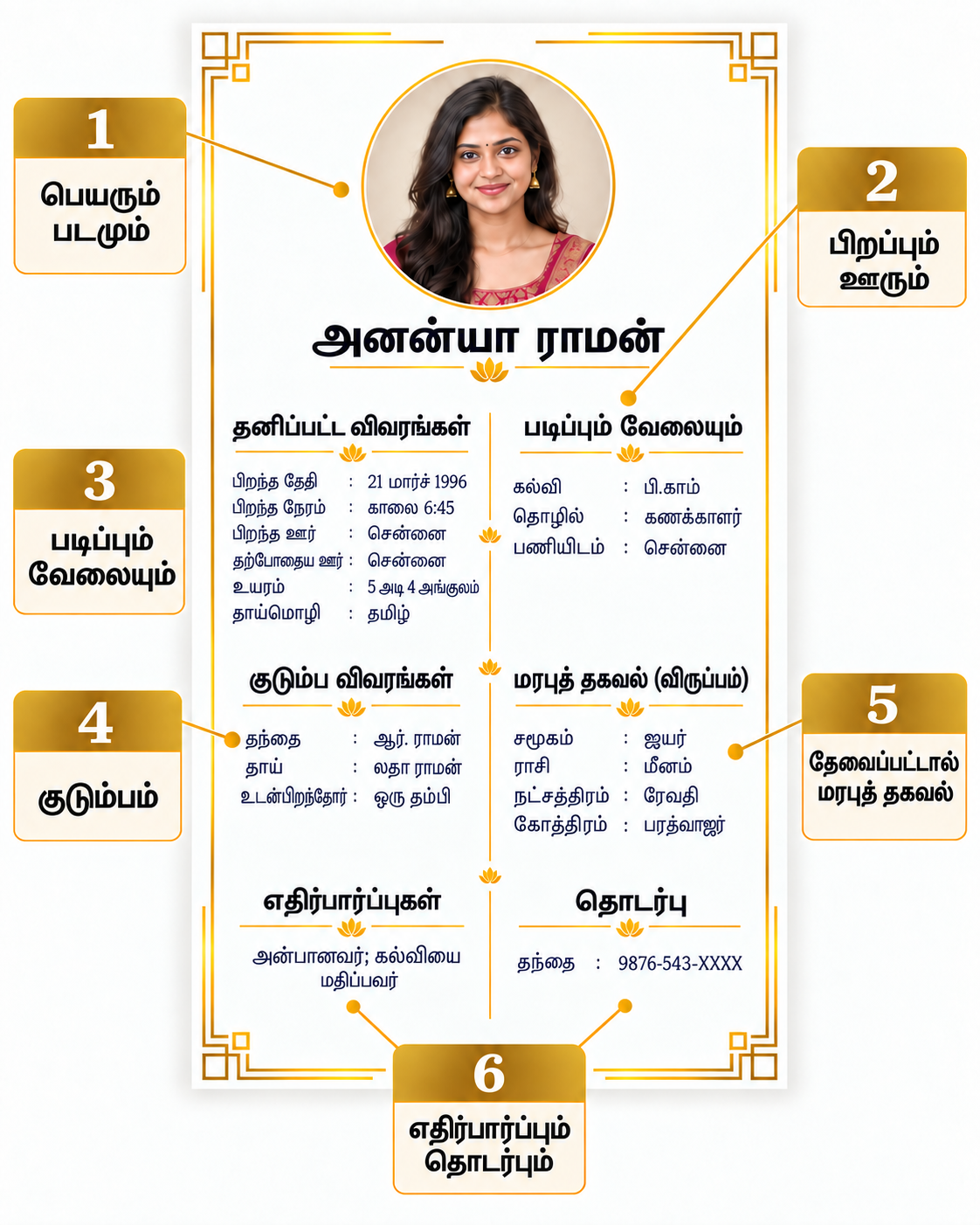 இரண்டு பத்திகளாக அமைந்த கற்பனை ஐயர் பயோடேட்டா: பிறந்த நேரம், தாய்மொழி, படிப்பு, குடும்பம், மீன ராசி, ரேவதி நட்சத்திரம், பரத்வாஜர் கோத்திரம், எதிர்பார்ப்புகள், மறைக்கப்பட்ட தொடர்பு எண் ஆகியவற்றுடன் கூடிய விளக்கப்படம்